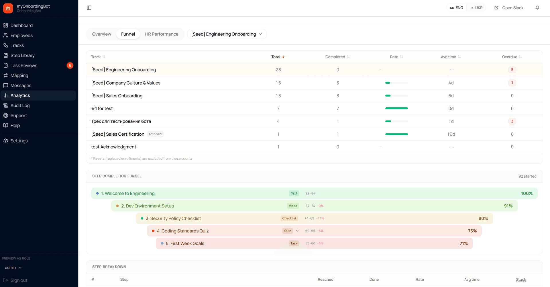 Analytics Analytics